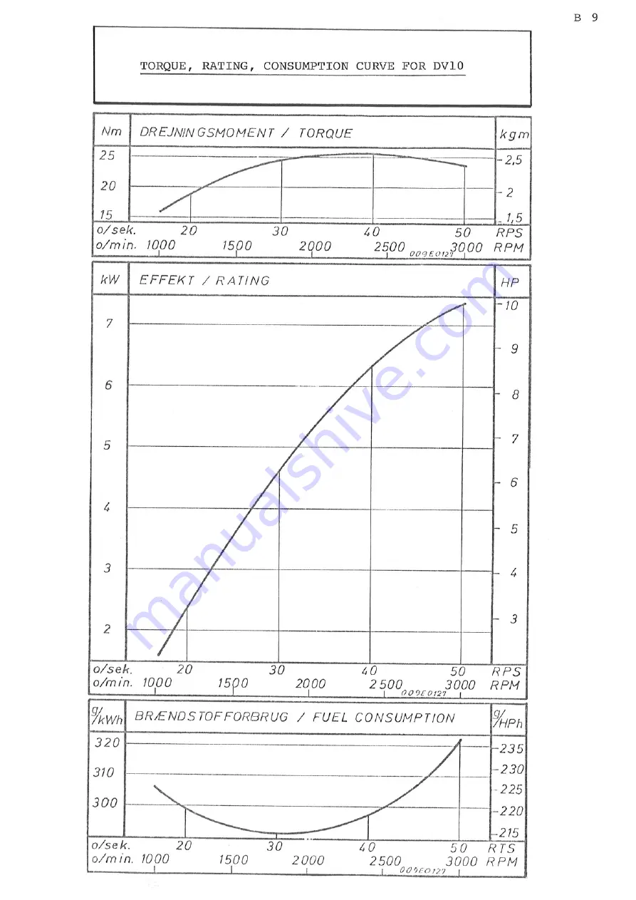 Bukh DV10 Workshop Manual Download Page 25