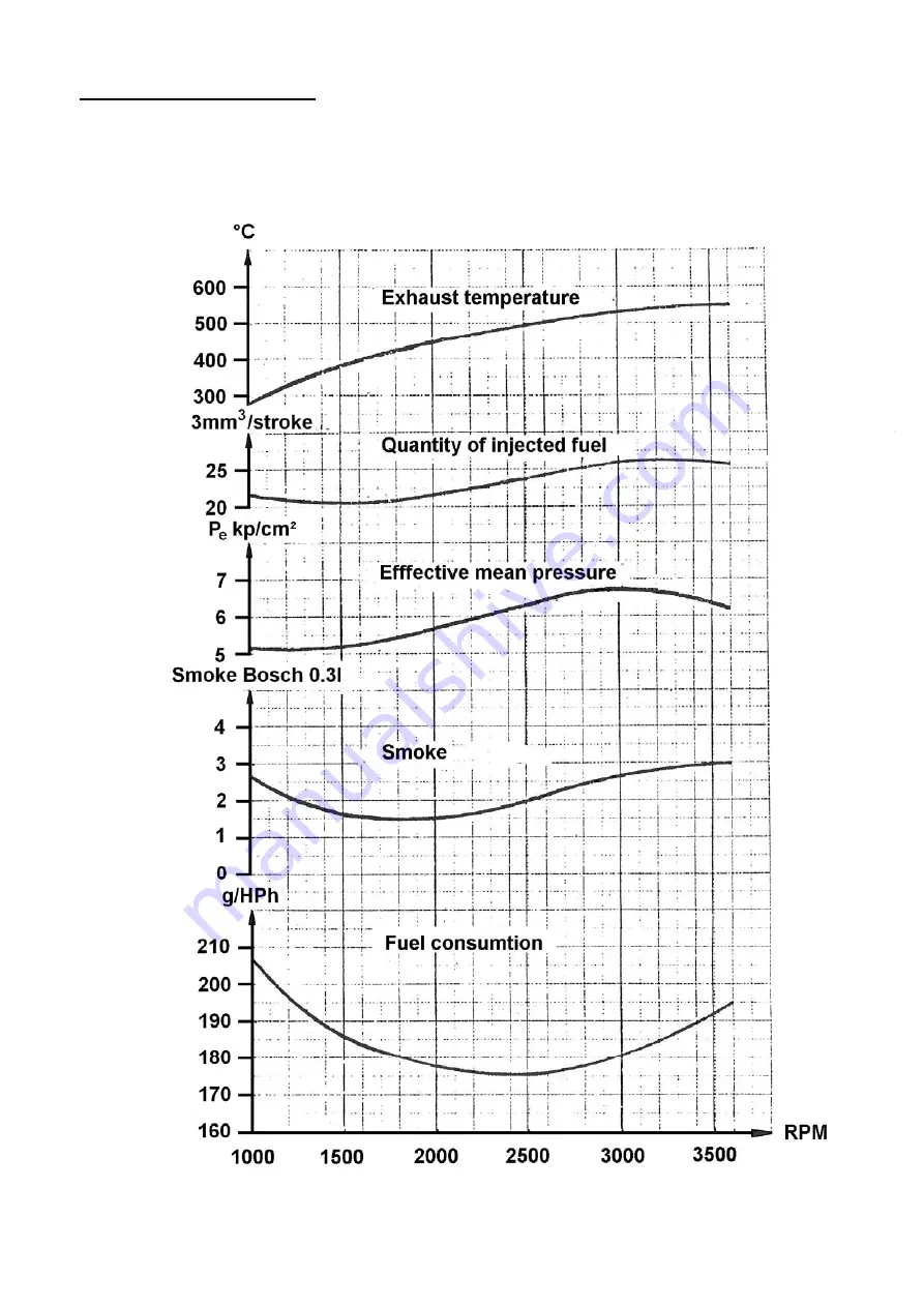 Bukh DV36/48 Workshop Manual Download Page 10