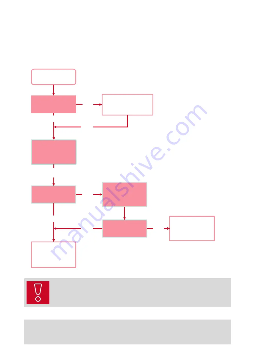 Bulex Thema Condens AS 48-A Manual Download Page 95