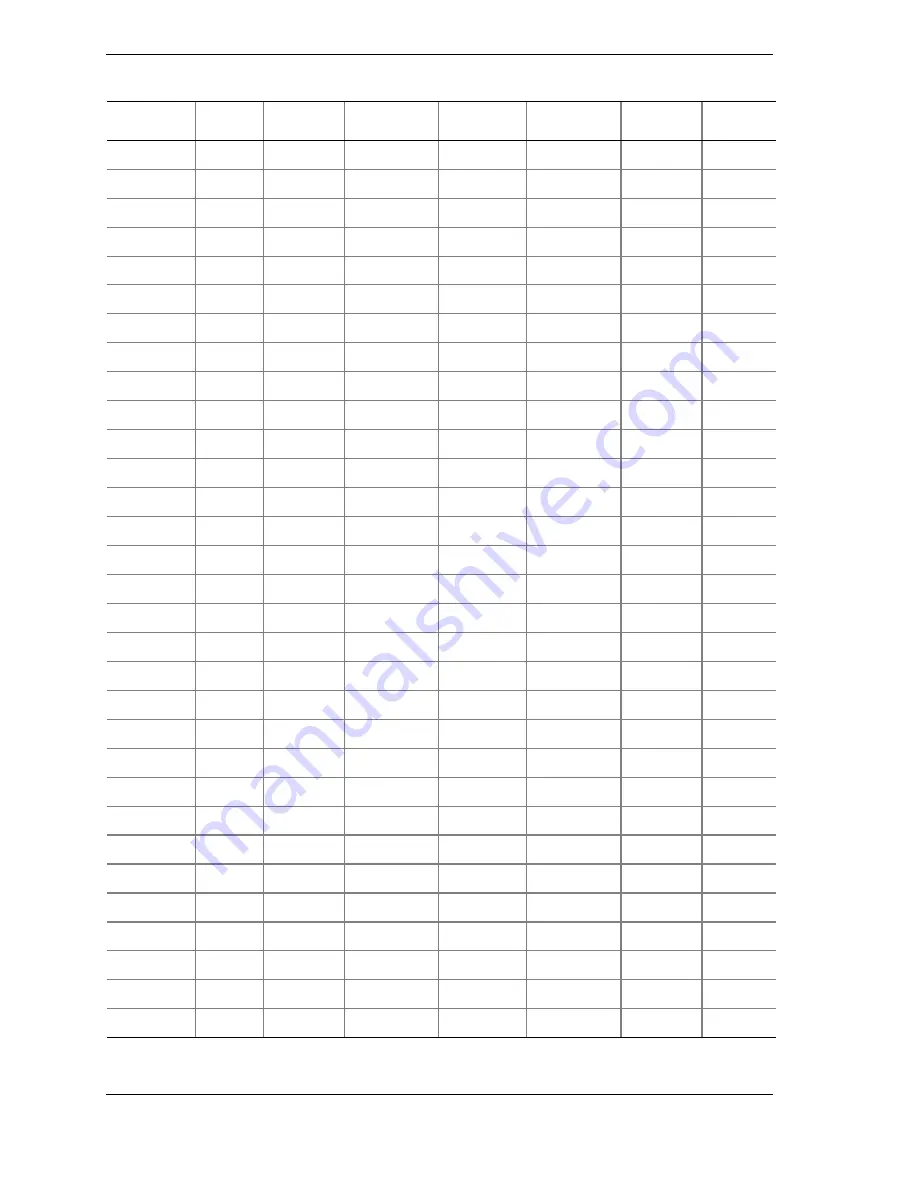 Bull DPS7000/XTANOVASCALE 7000 180Rb 7 Скачать руководство пользователя страница 226