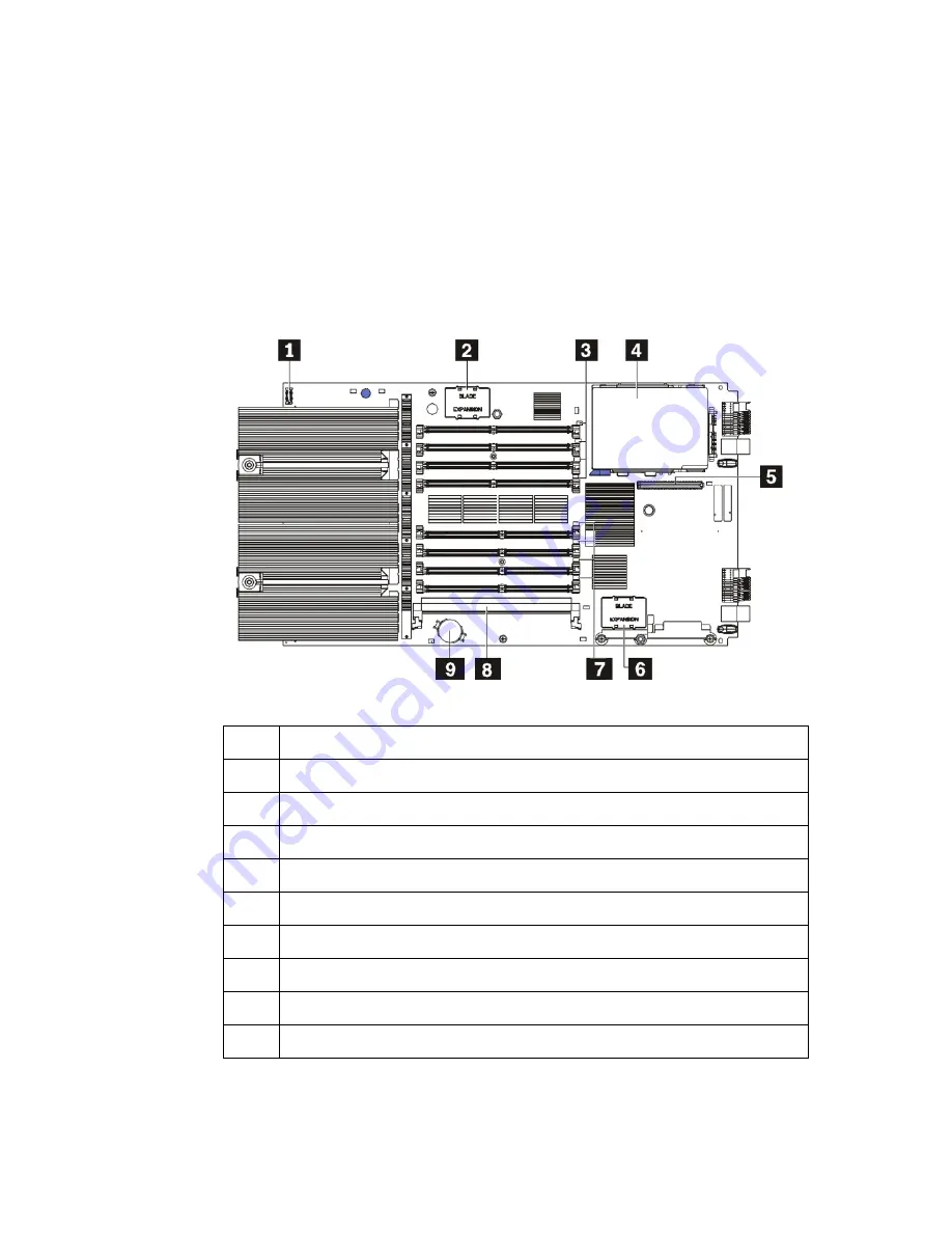 Bull Escala BL460 Problem Determination And Service Manual Download Page 32