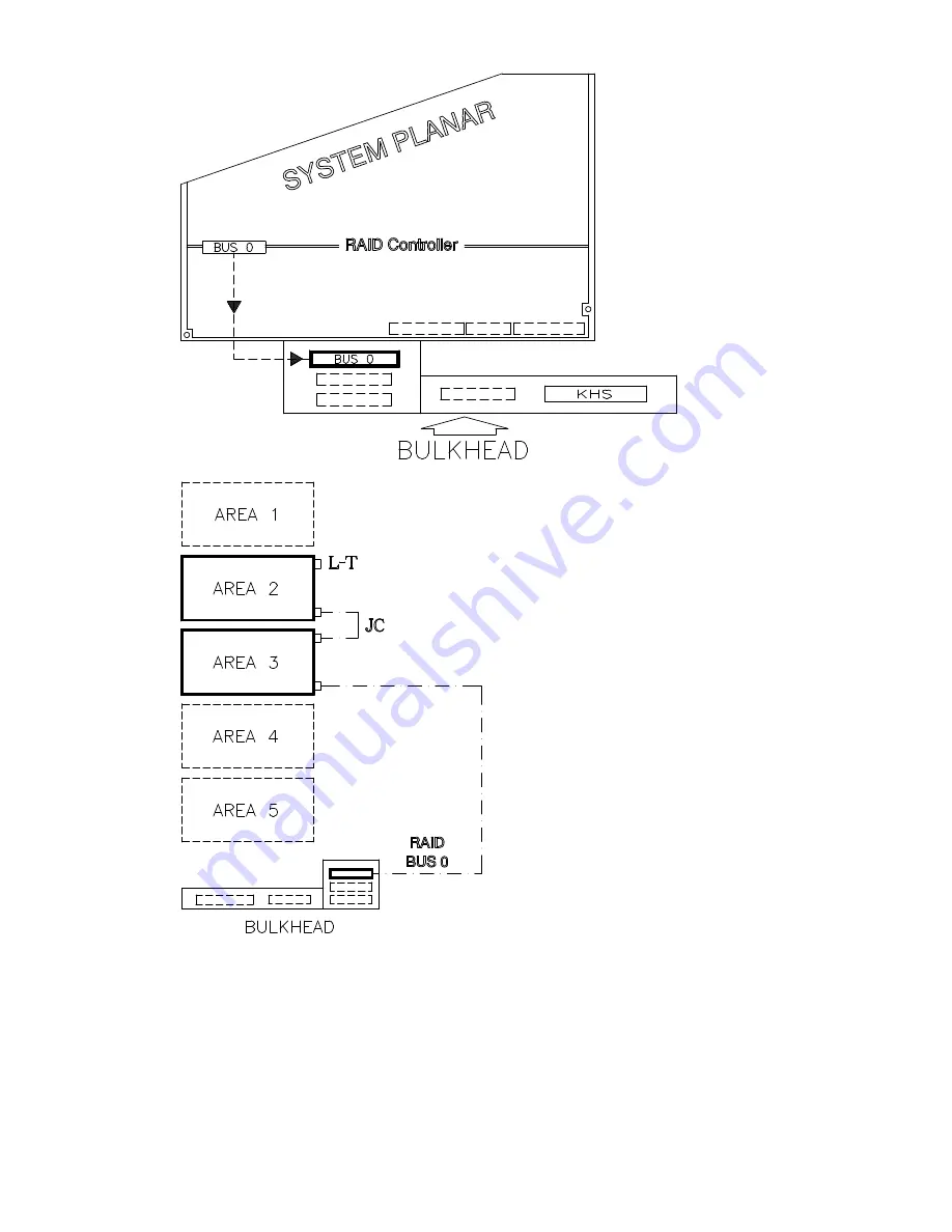 Bull ESCALA E250 Use And Maintenance Download Page 100