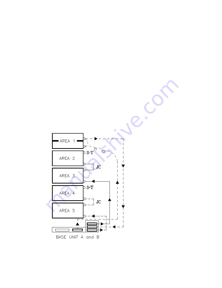 Bull ESCALA E250 Use And Maintenance Download Page 101