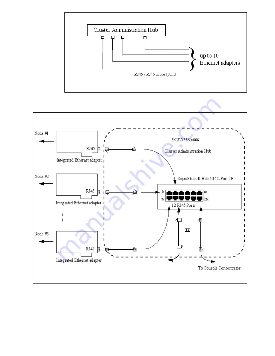 Bull Escala EPC1200 Connecting Manual Download Page 43