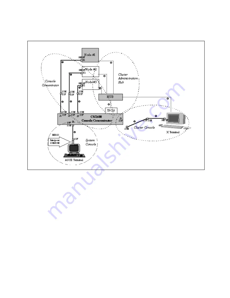 Bull Escala EPC1200 Connecting Manual Download Page 61