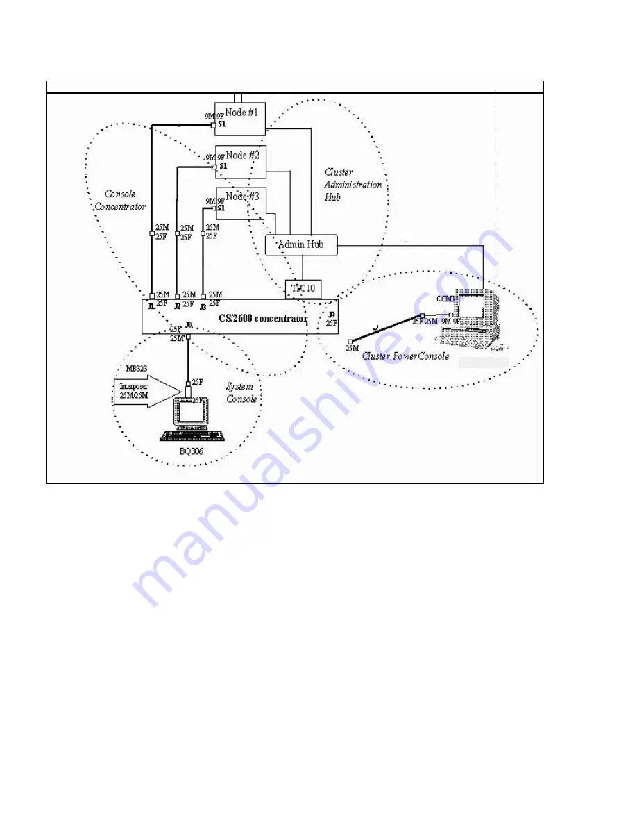 Bull Escala EPC1200 Connecting Manual Download Page 72