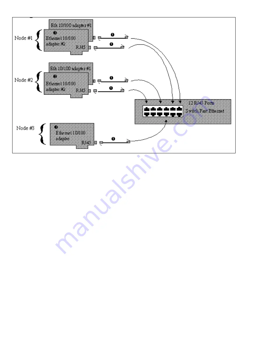 Bull Escala EPC1200 Connecting Manual Download Page 84