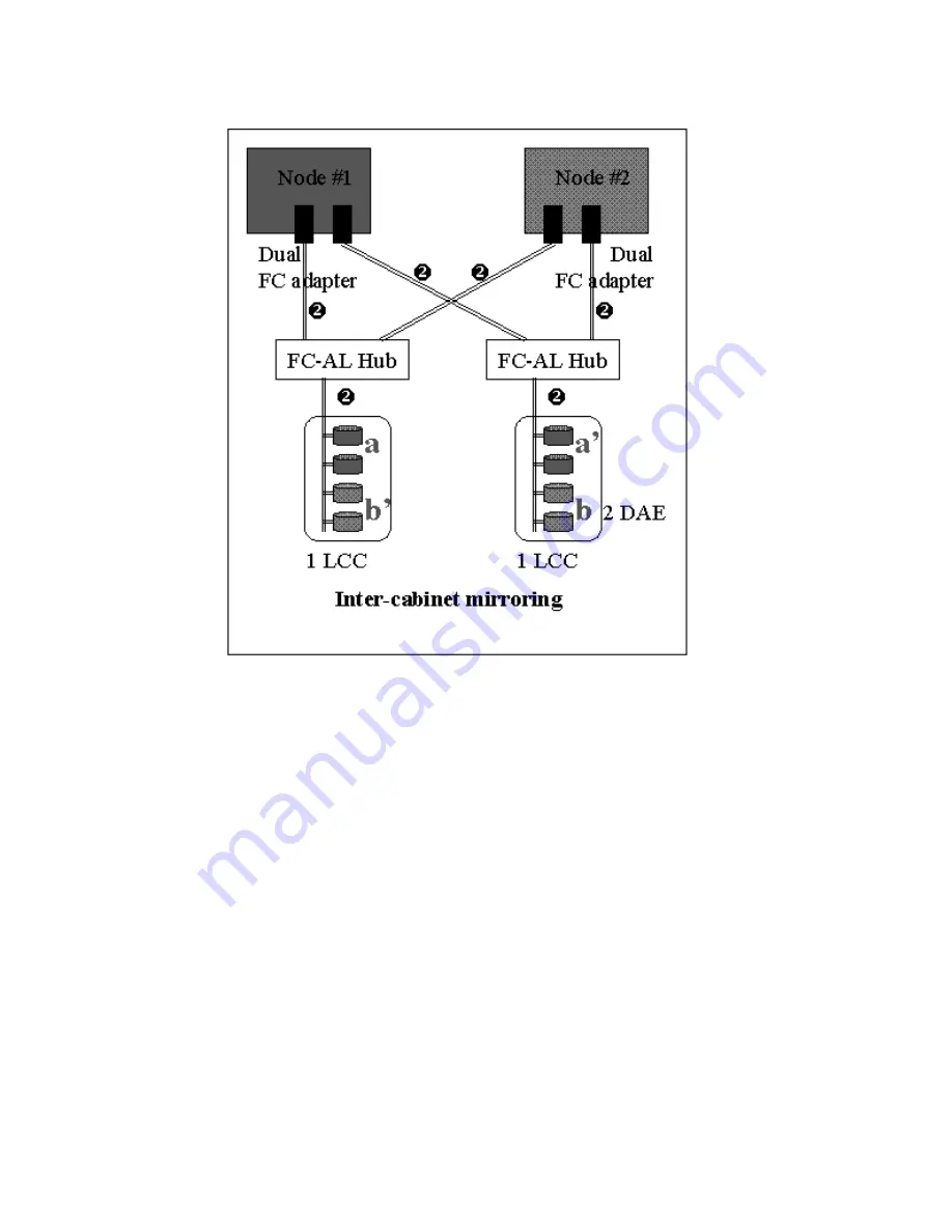 Bull Escala EPC1200 Connecting Manual Download Page 157