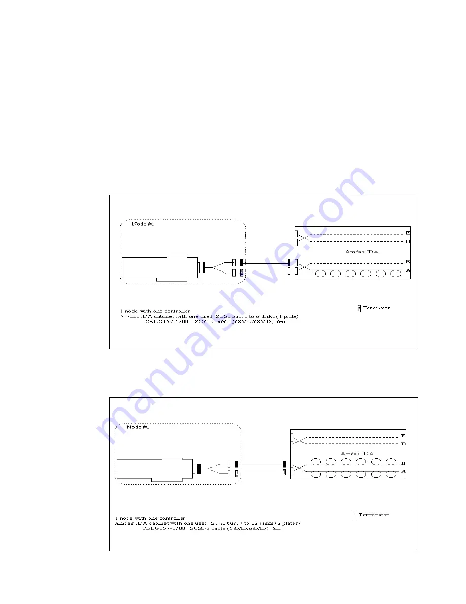 Bull Escala EPC1200 Connecting Manual Download Page 165