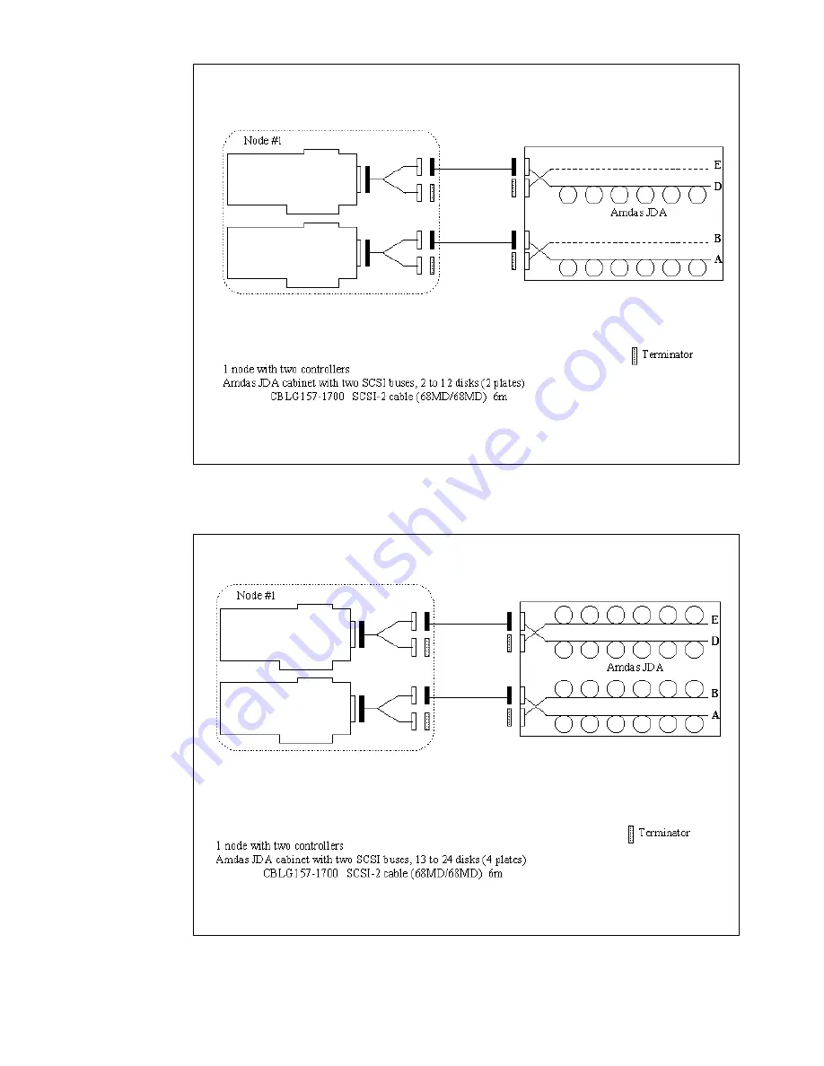 Bull Escala EPC1200 Connecting Manual Download Page 167