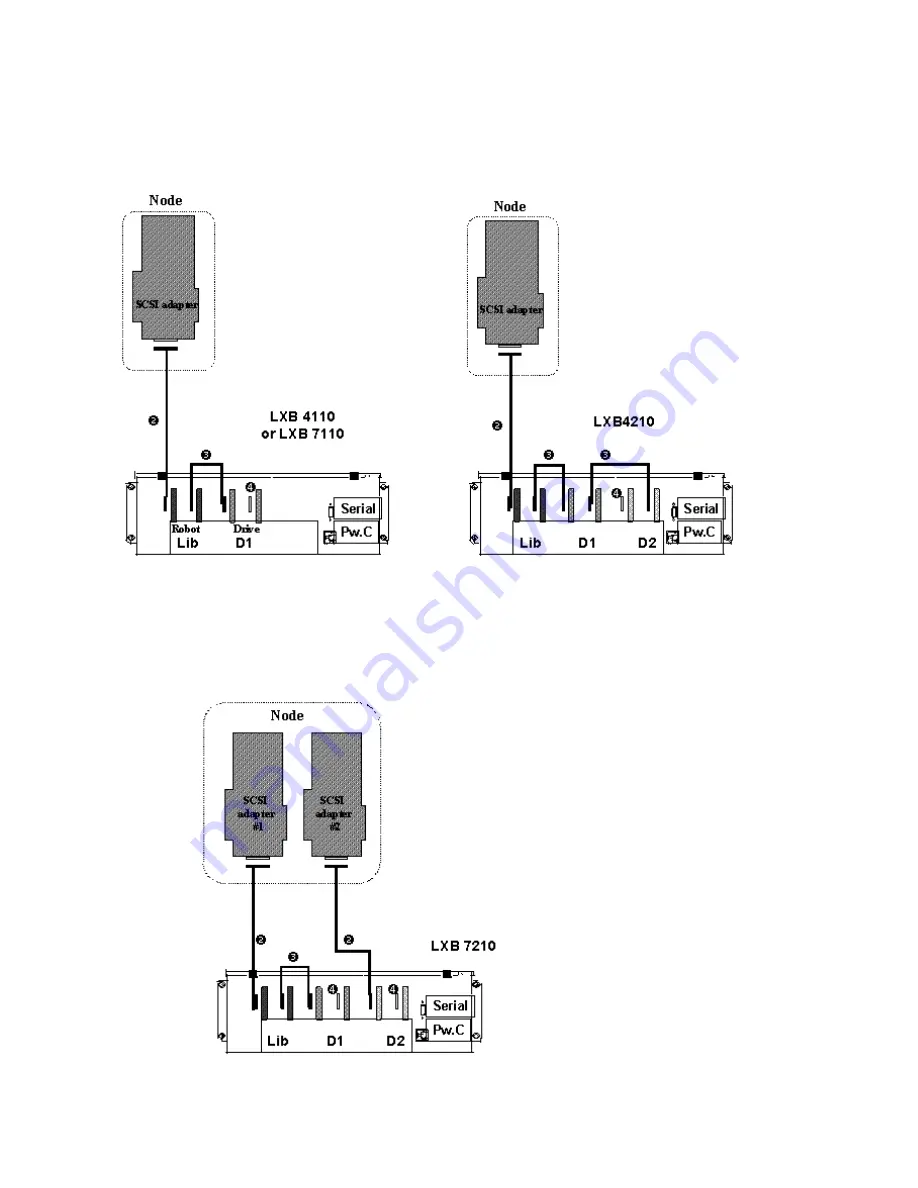 Bull Escala EPC1200 Connecting Manual Download Page 182