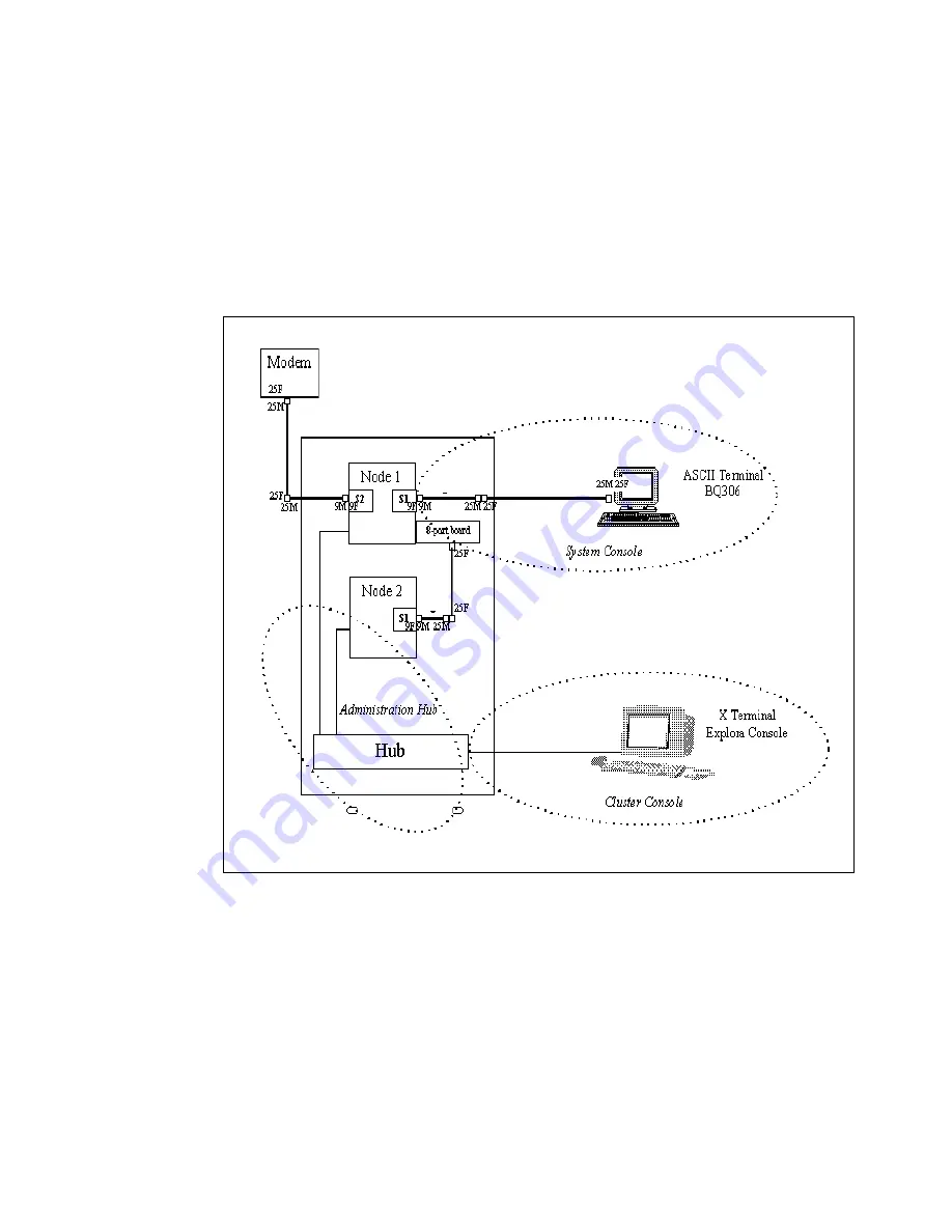 Bull Escala EPC1200 Connecting Manual Download Page 191