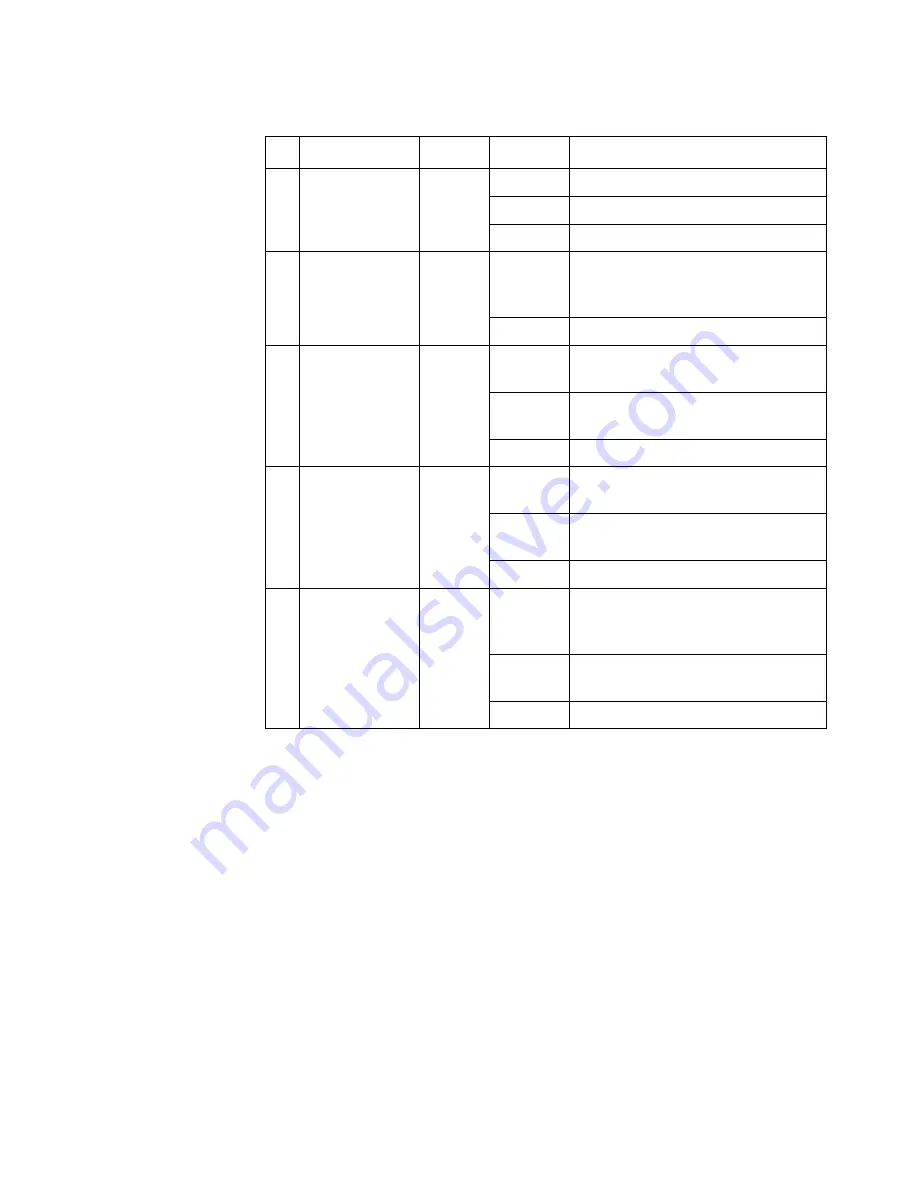 Bull NovaScale 3005 Series Installation And User Manual Download Page 31