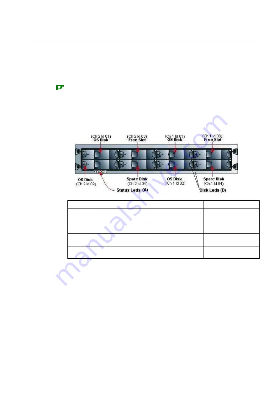 Bull NovaScale 5 5 Series User Manual Download Page 171