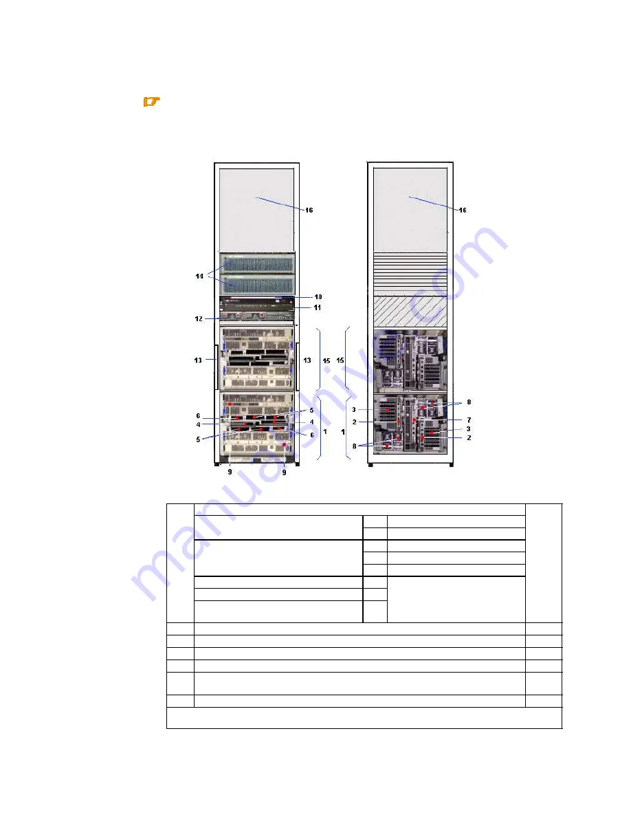 Bull NovaScale 5xx5 Installation Manual Download Page 39