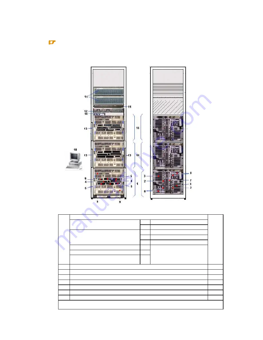 Bull NovaScale 5xx5 Скачать руководство пользователя страница 40