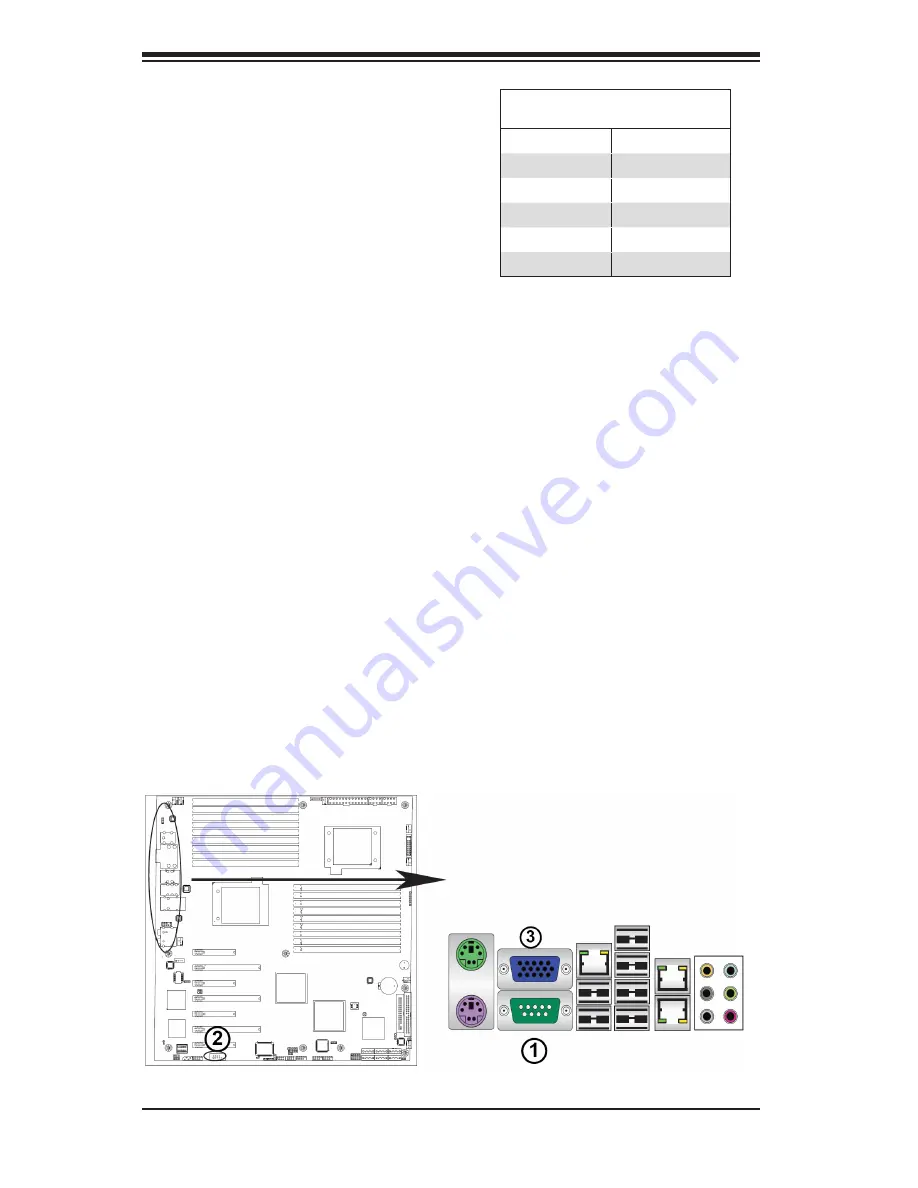 Bull Novascale R423-E2 Installation And User Manual Download Page 50