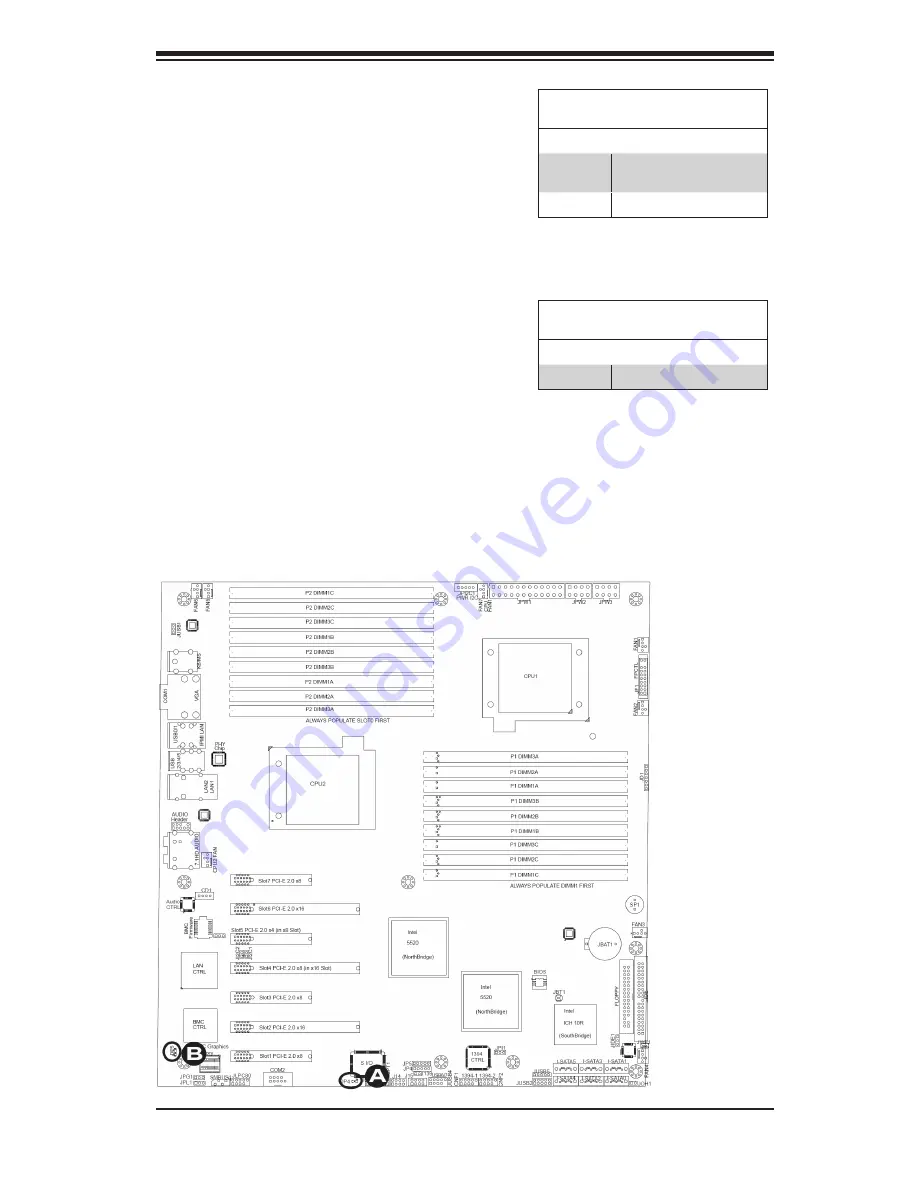 Bull Novascale R423-E2 Скачать руководство пользователя страница 69