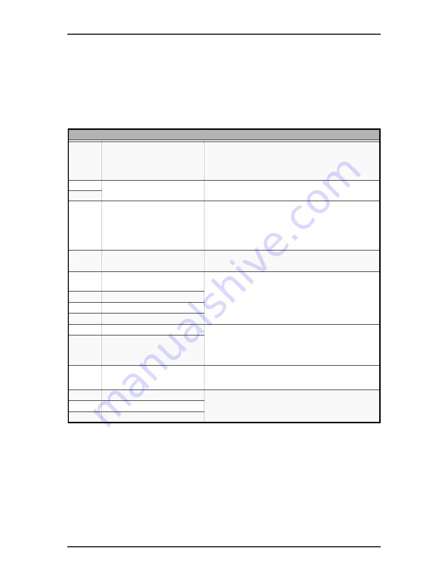 Bull NovaScale R460 E1 User Manual Download Page 248