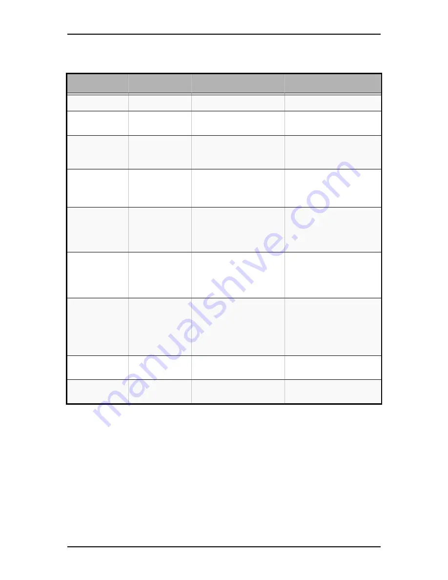 Bull NovaScale T840 User Manual Download Page 276