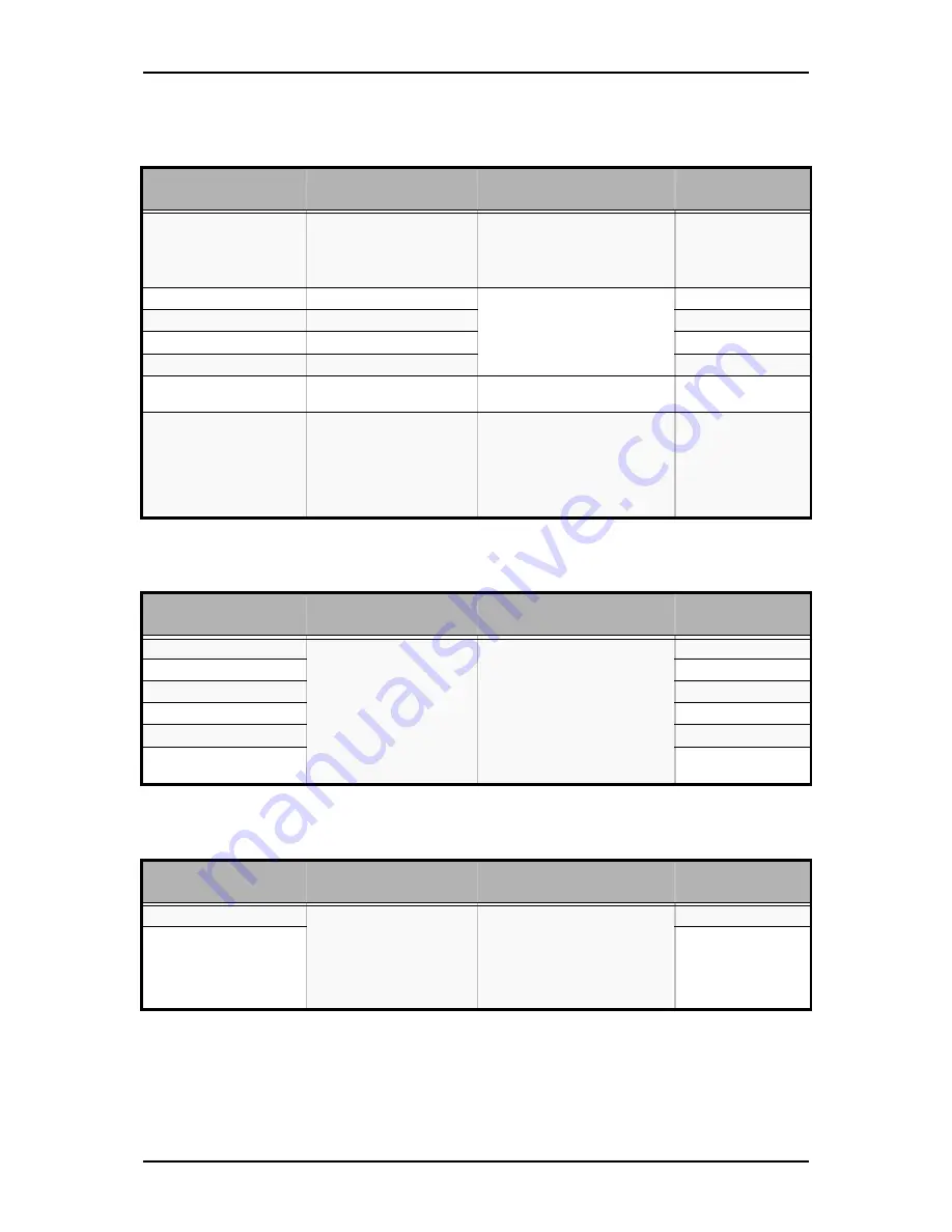 Bull NovaScale T840 User Manual Download Page 281