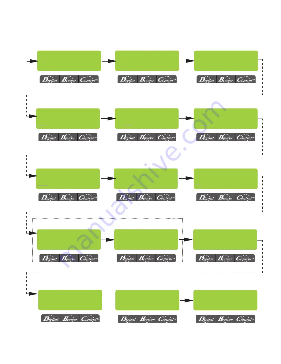 Bunn AXIOM 35-3 Installation & Operating Manual Download Page 11