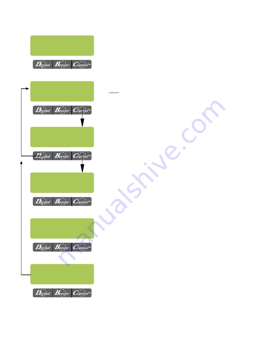 Bunn AXIOM BREWWISE Series Installation & Operating Manual Download Page 14