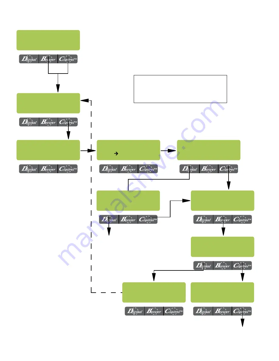 Bunn AXIOM BREWWISE Series Installation & Operating Manual Download Page 16