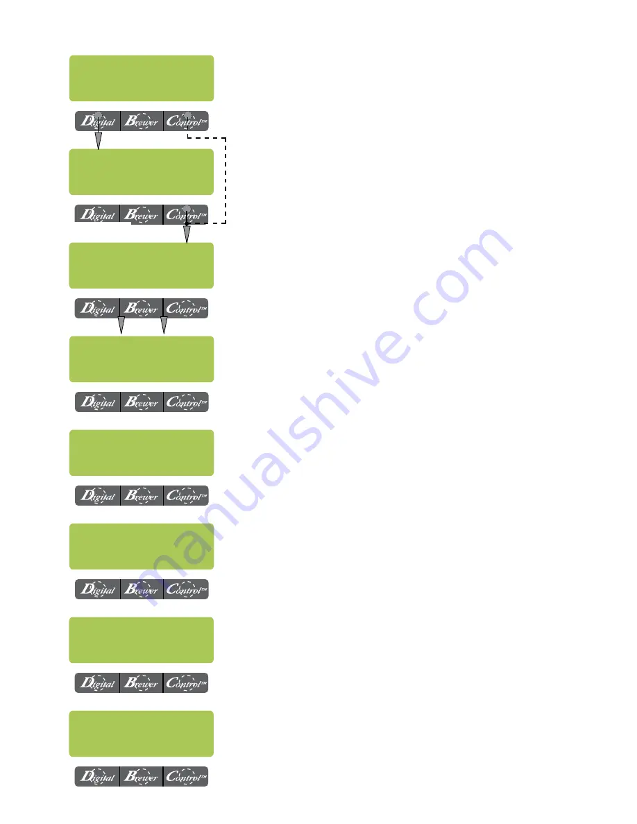 Bunn AXIOM BREWWISE Series Скачать руководство пользователя страница 20