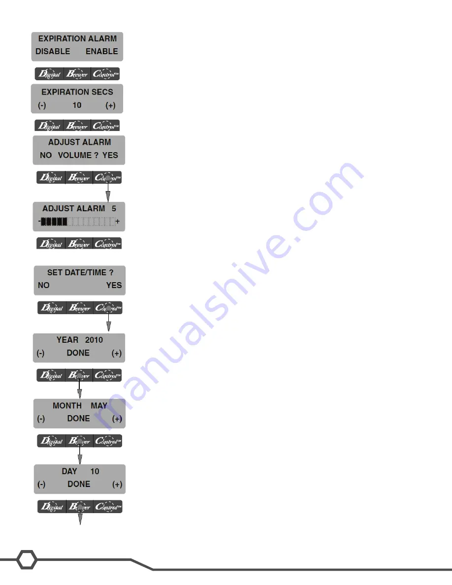 Bunn Axiom Series Technical Training Manual Download Page 6