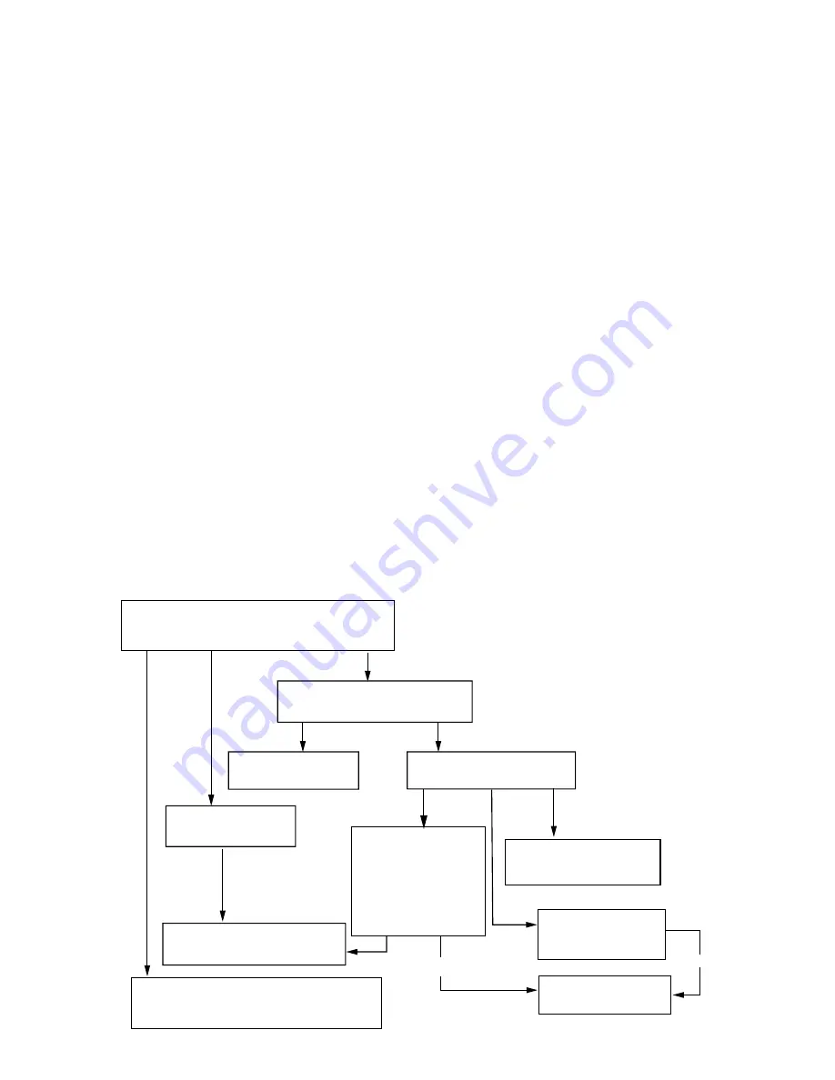 Bunn DUAL SH DBC WITH SMART FUNNEL DUAL068000 Programming Manual Download Page 7