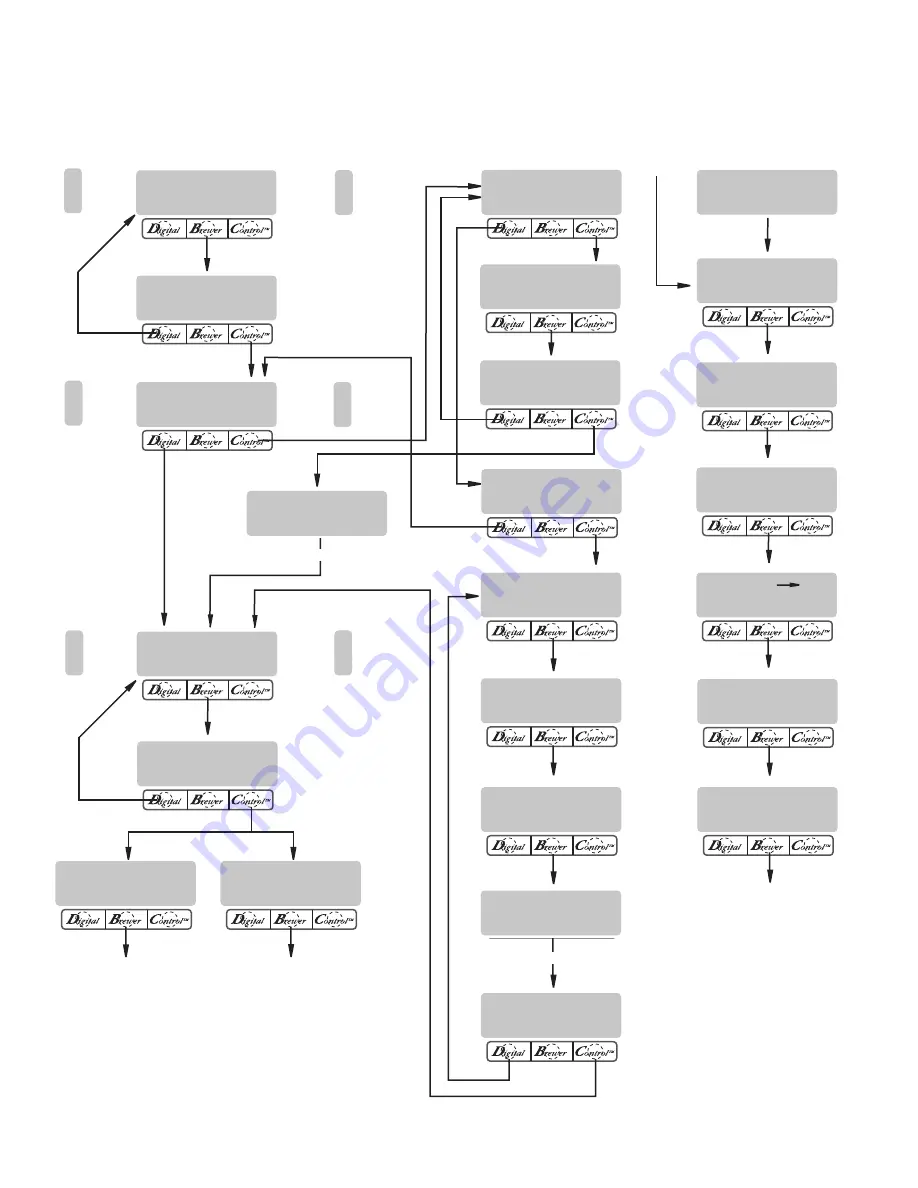 Bunn DUAL SH DBC WITH SMART FUNNEL Installation & Operating Manual Download Page 14