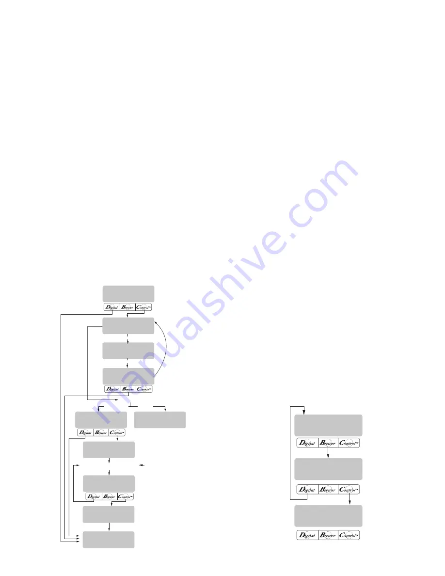 Bunn DUAL SH DBC WITH SMART FUNNEL Installation & Operating Manual Download Page 17