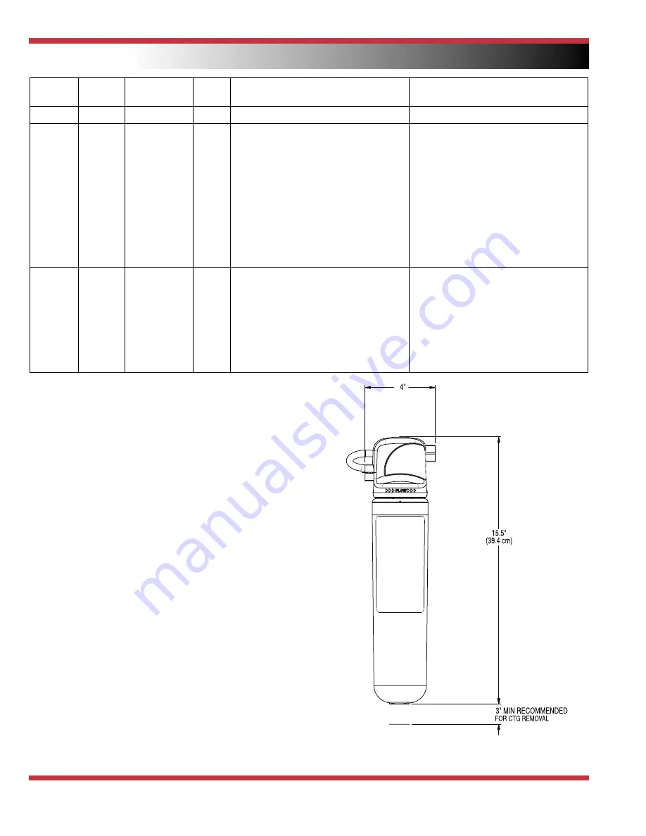 Bunn Easy Clear EQHP-10L Скачать руководство пользователя страница 2