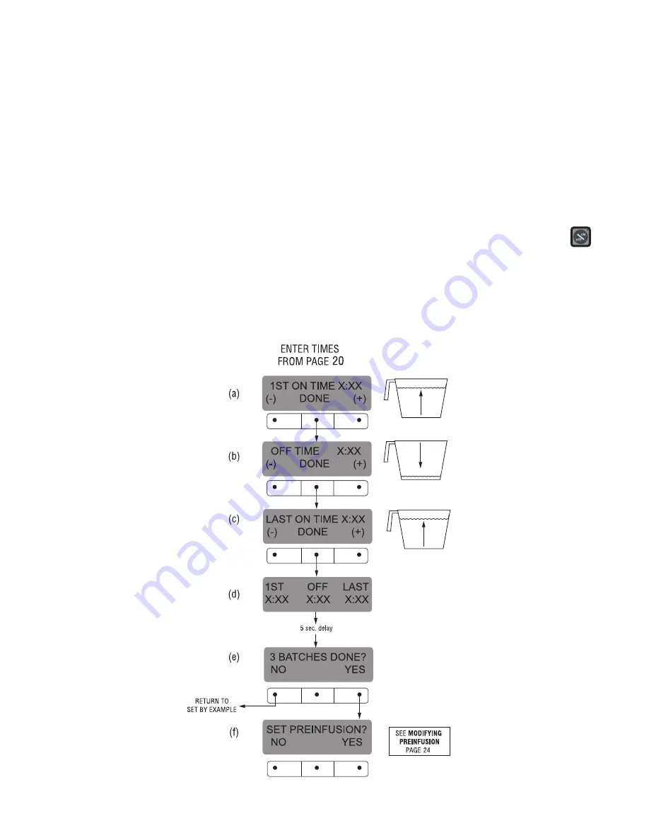 Bunn SINGLE TF DBC W/SMART FUNNEL Installation & Operating Manual Download Page 24