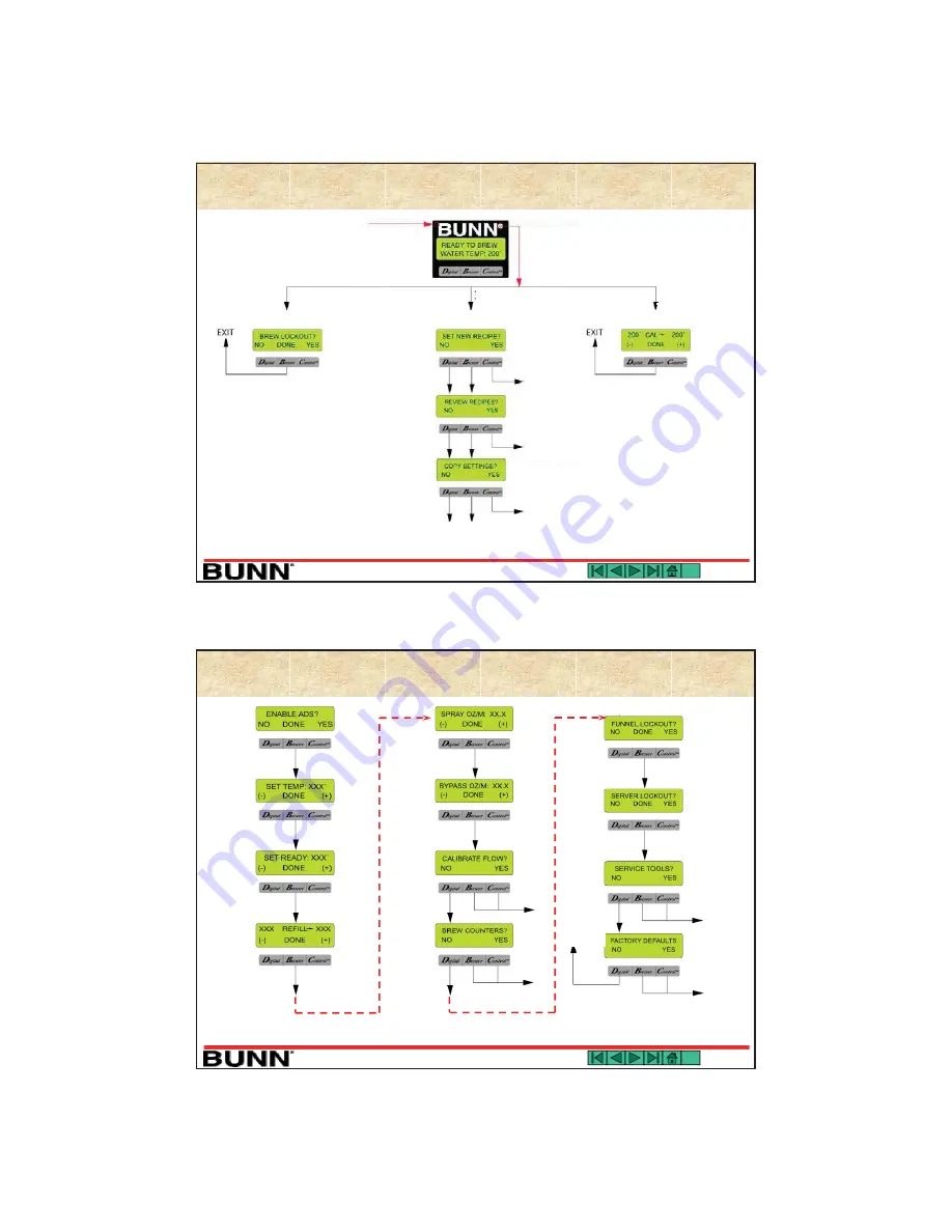 Bunn Single TF DBC Скачать руководство пользователя страница 18