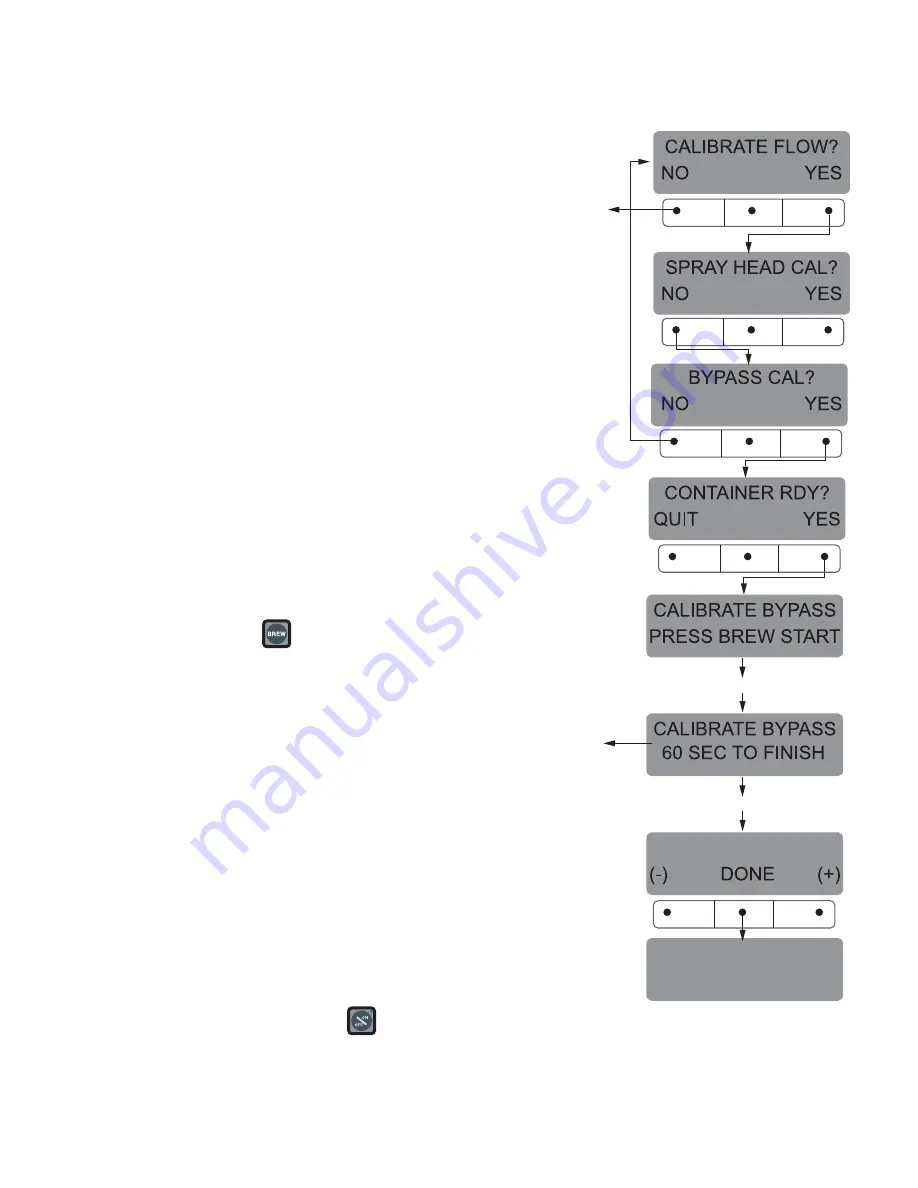 Bunn Single TF DBC Installation & Operating Manual Download Page 72