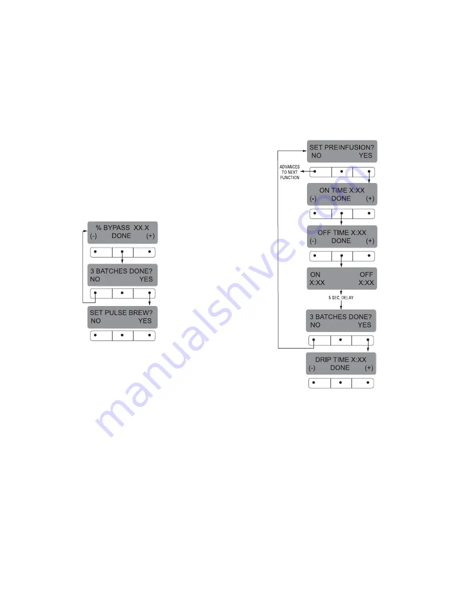 Bunn Single TF DBC Installation & Operating Manual Download Page 104