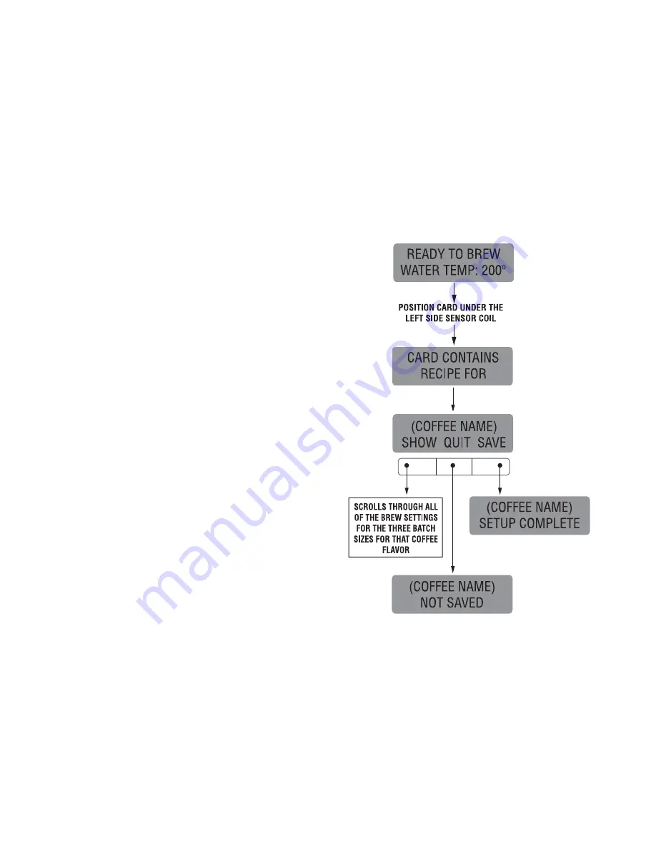 Bunn Single TF DBC Installation & Operating Manual Download Page 106