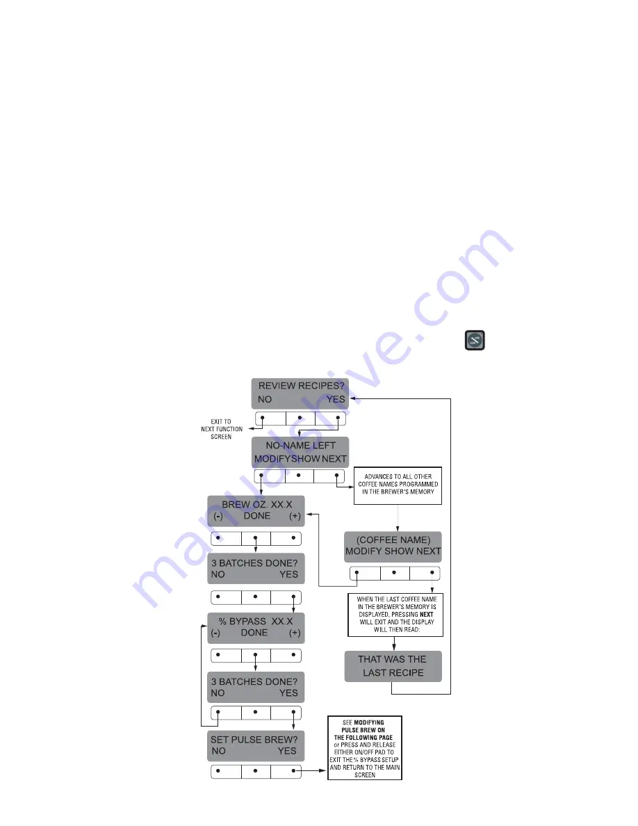 Bunn Single TF DBC Installation & Operating Manual Download Page 110