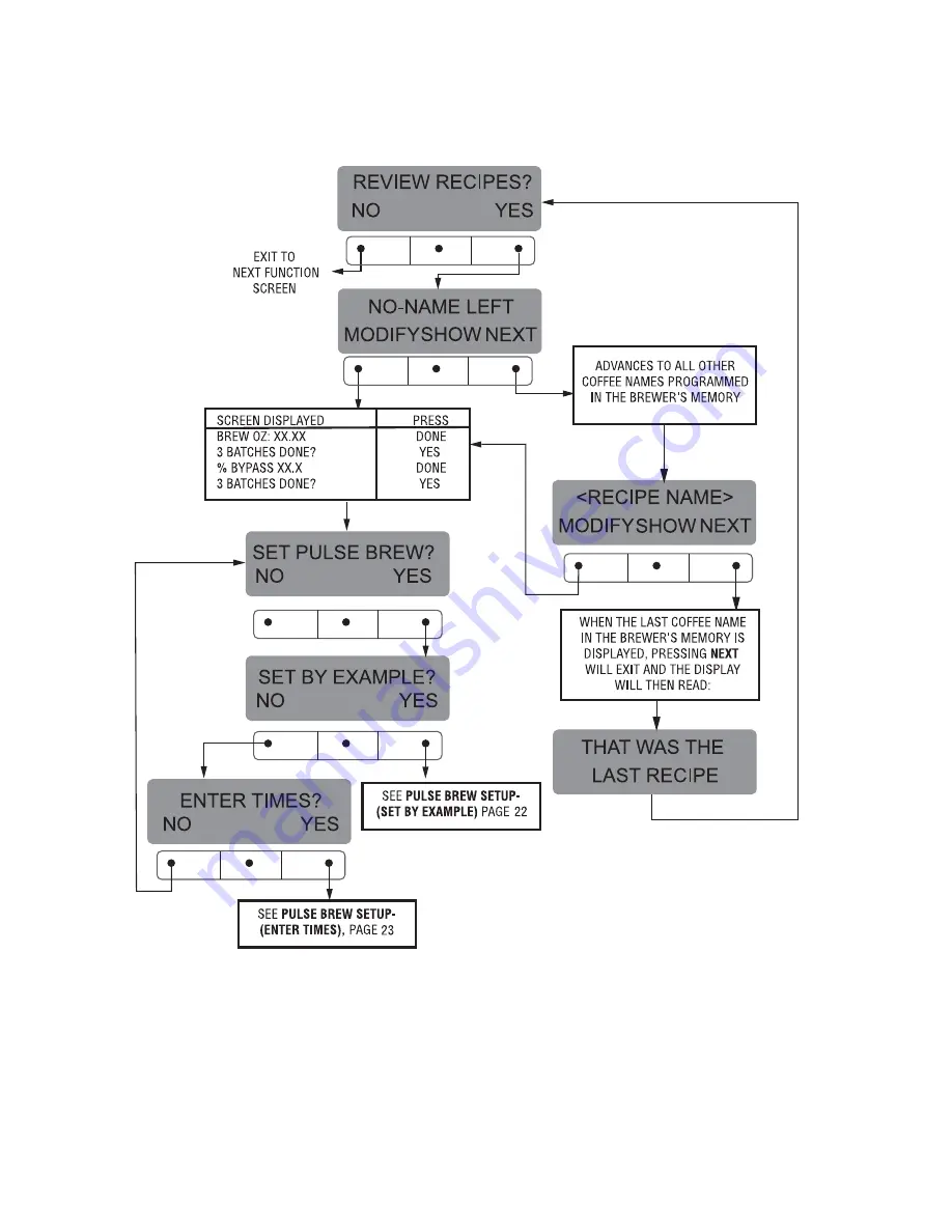 Bunn Single TF DBC Installation & Operating Manual Download Page 112