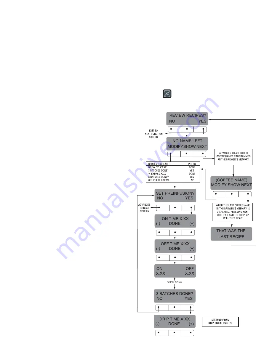 Bunn Single TF DBC Installation & Operating Manual Download Page 115