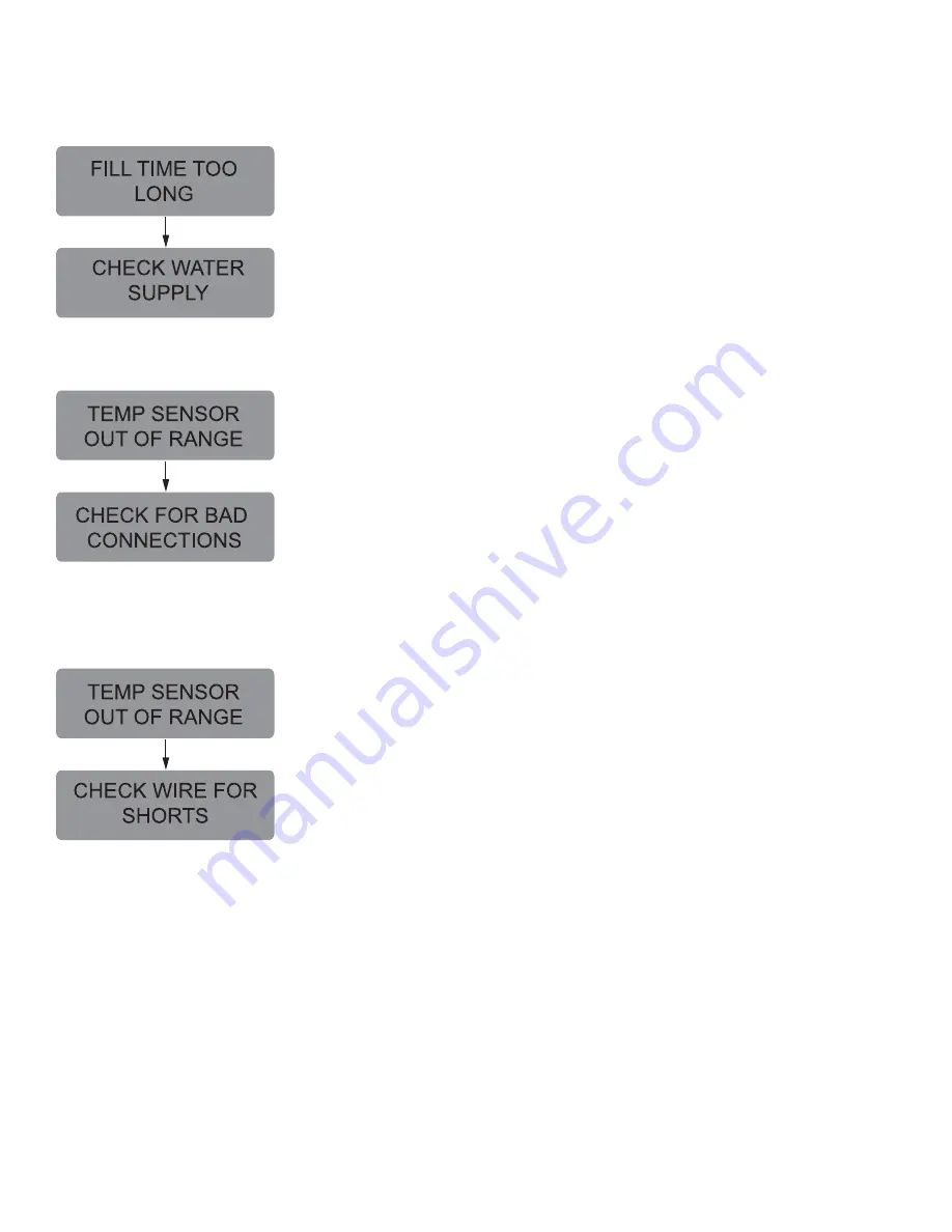 Bunn Single TF DBC Installation & Operating Manual Download Page 130