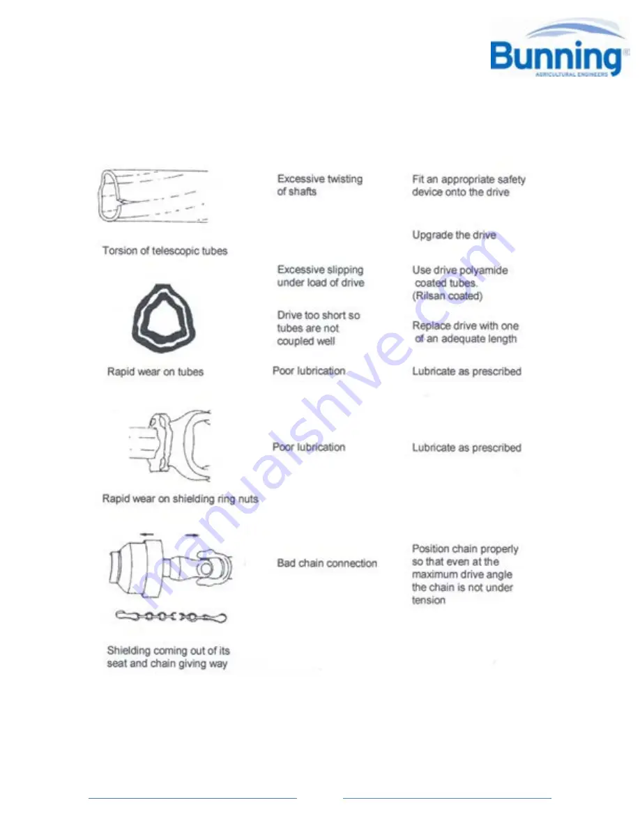 BUNNING MK4 105 - B3105 Скачать руководство пользователя страница 55