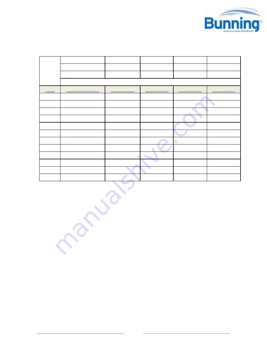 BUNNING MK4 105 - B3105 Instruction & Spares Manual Download Page 72