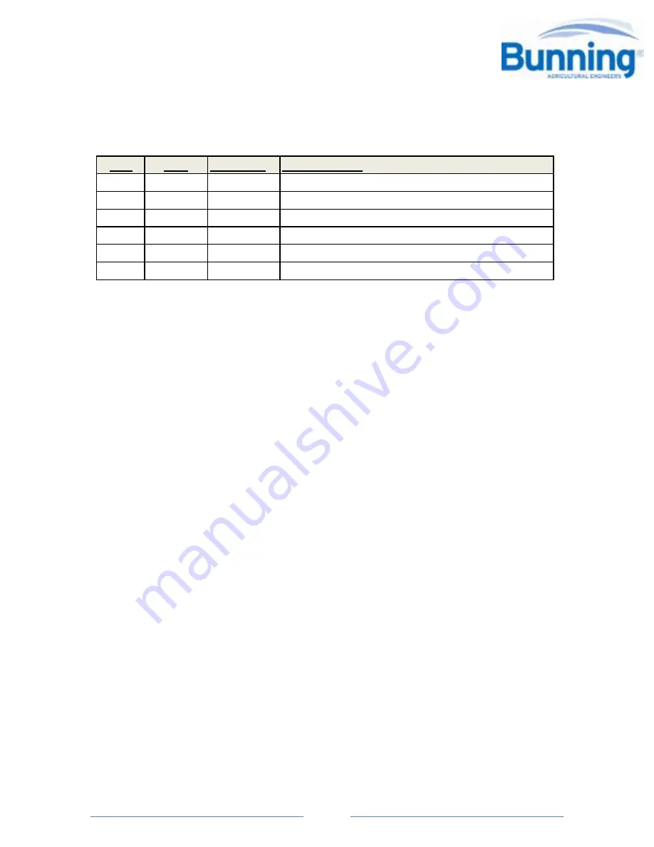 BUNNING MK4 105 - B3105 Instruction & Spares Manual Download Page 74