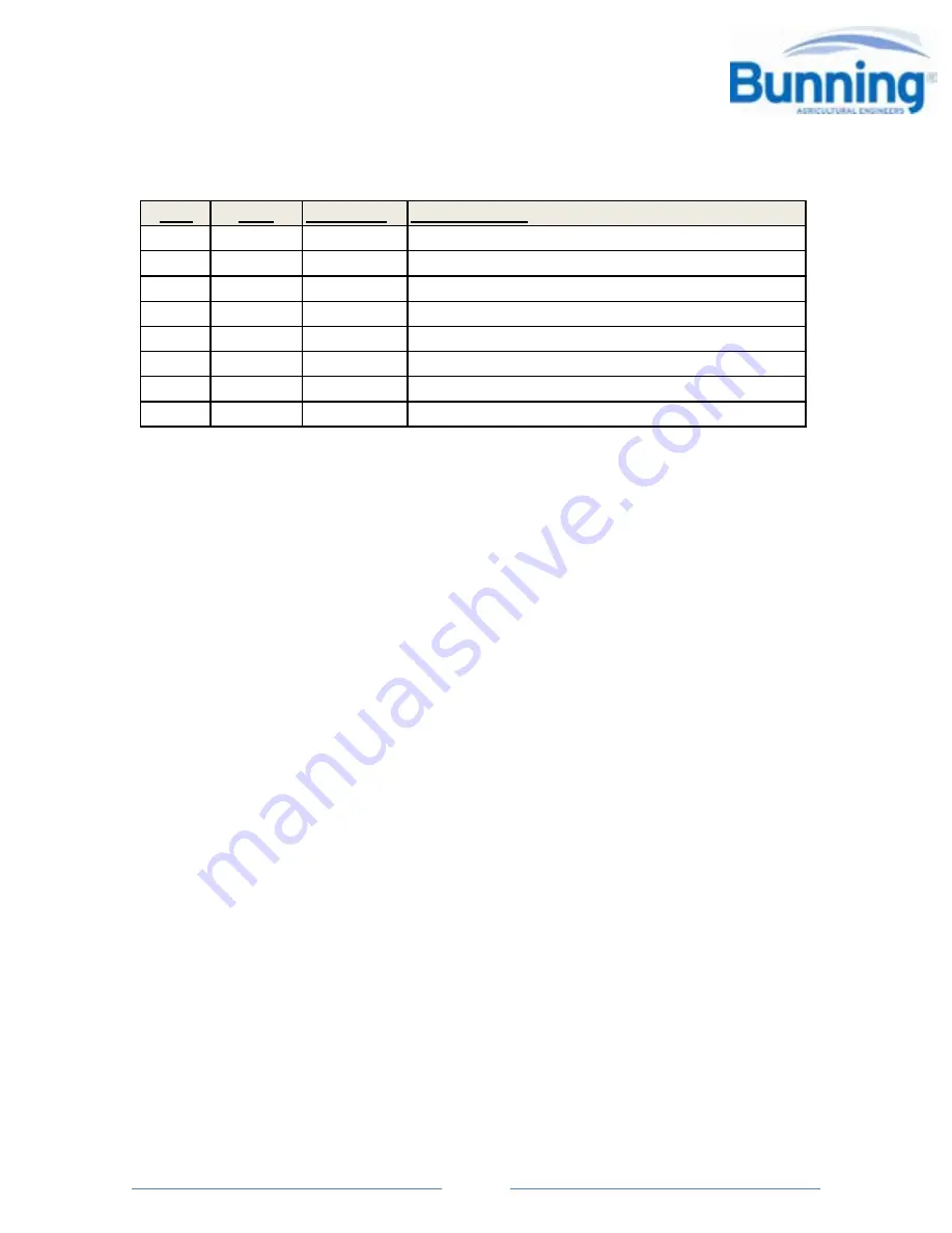 BUNNING MK4 105 - B3105 Instruction & Spares Manual Download Page 102