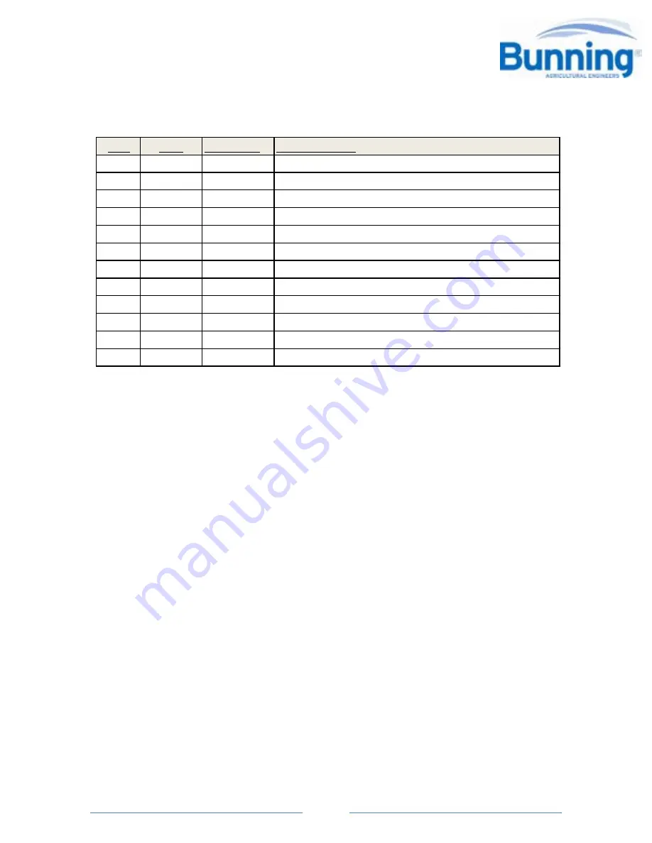 BUNNING MK4 105 - B3105 Скачать руководство пользователя страница 108