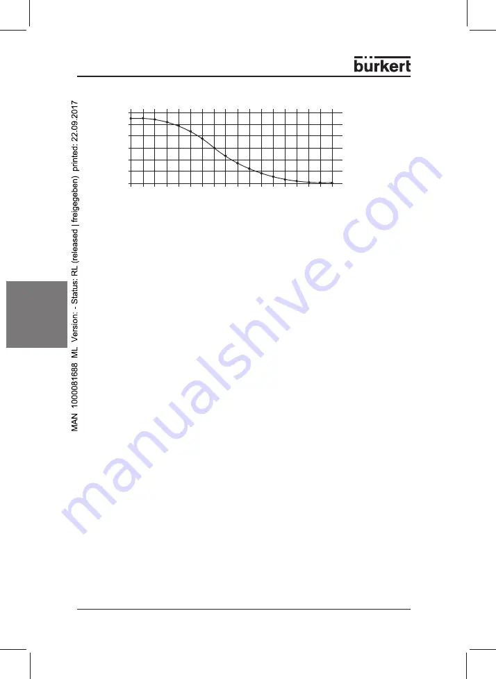 Burkert 0258 Скачать руководство пользователя страница 50