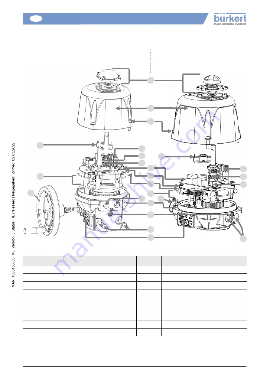 Burkert 100 Nm Installation And Operation Manual Download Page 3